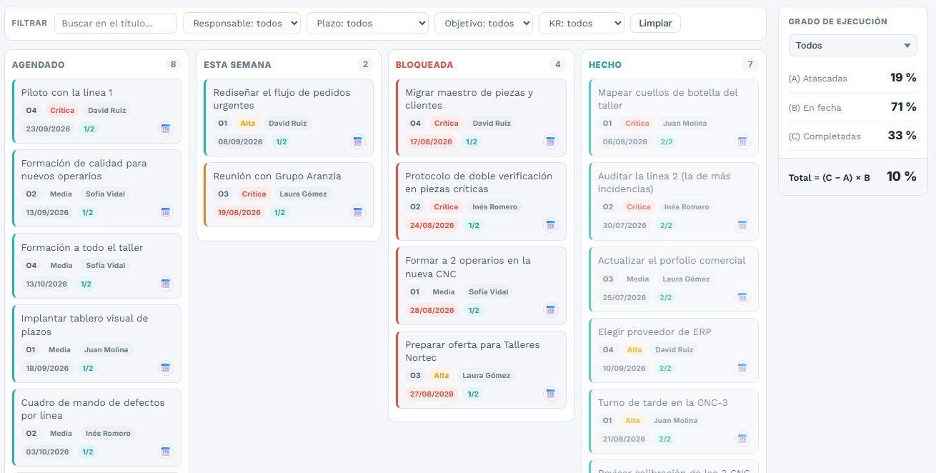Tablero Kanban de tareas y objetivos